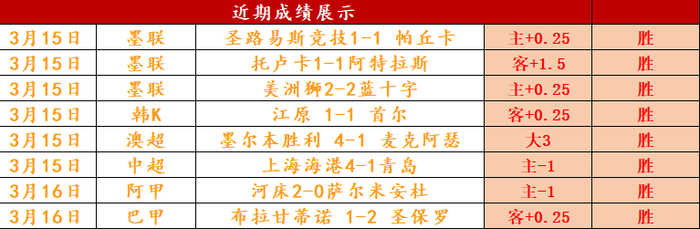 大乐透期号,分析,韩篮甲高阳,香港赛马,赛程安排,赛果分析,马匹资料,比赛动态