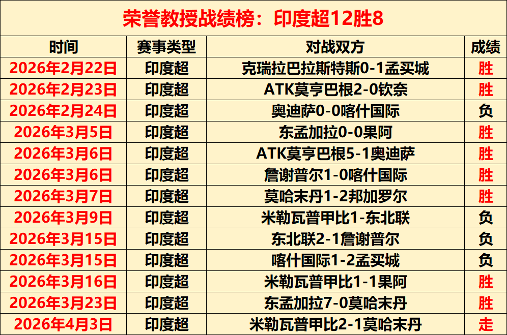 詹姆斯父子,共谱,历史新篇章,香港赛马,赛程安排,赛果分析,马匹资料,比赛动态