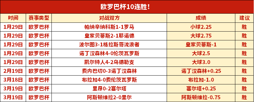 大邱飞马,高阳让分分,大乐透期号,香港赛马,赛程安排,赛果分析,马匹资料,比赛动态