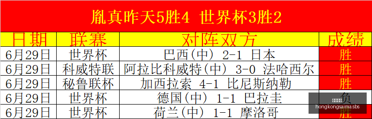 世界杯三连,场精准预测,中超再创辉,香港赛马,赛程安排,赛果分析,马匹资料,比赛动态
