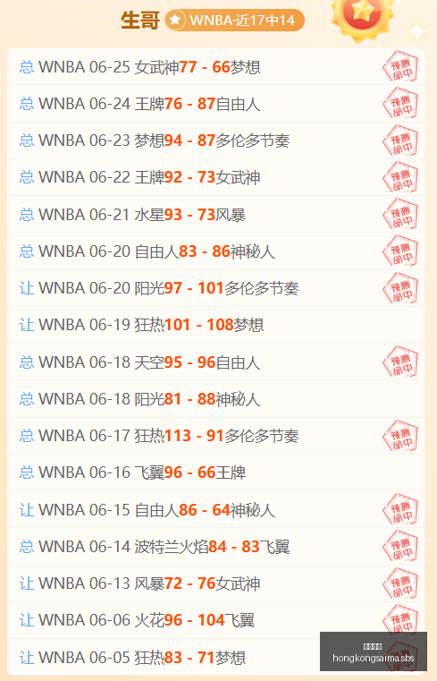赛季亮点解,下午,赛事信心满,香港赛马,赛程安排,赛果分析,马匹资料,比赛动态