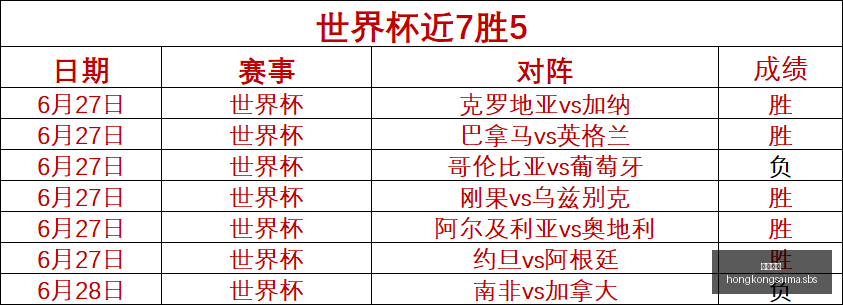 世预赛男篮,第二阶段备,战攻略,香港赛马,赛程安排,赛果分析,马匹资料,比赛动态