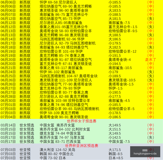 香港赛马,赛程安排,赛果分析,香港赛马,赛程安排,赛果分析,马匹资料,比赛动态