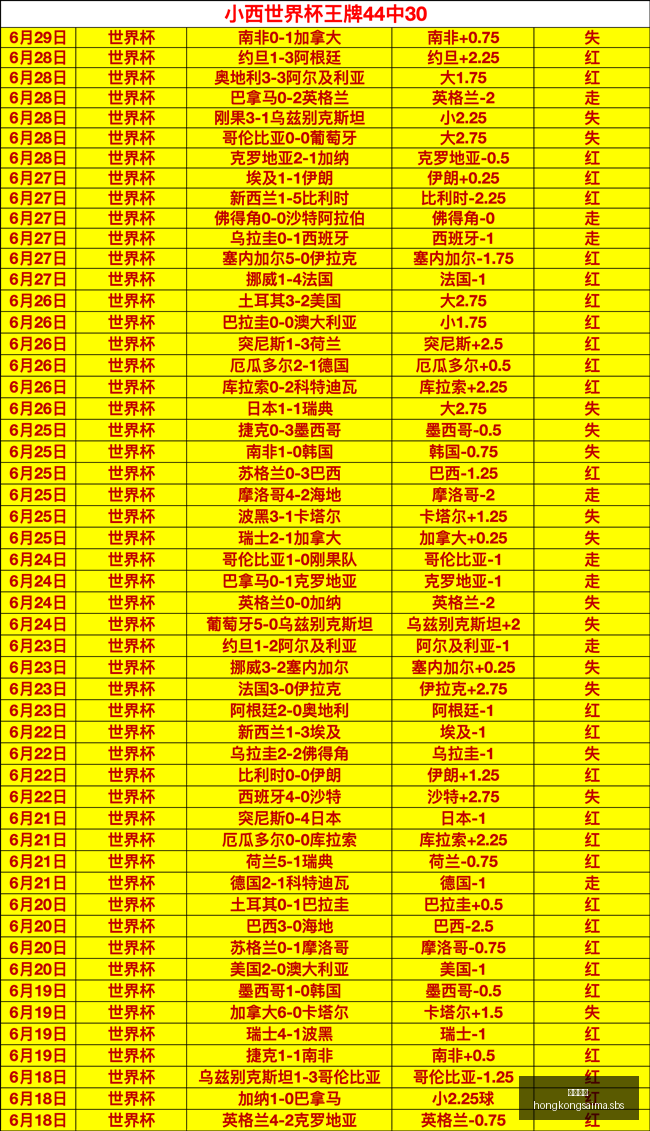 香港赛马,赛程安排,赛果分析,香港赛马,赛程安排,赛果分析,马匹资料,比赛动态