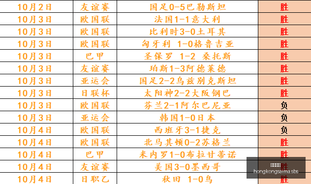 电竞版上市,手机性能新,高度,香港赛马,赛程安排,赛果分析,马匹资料,比赛动态