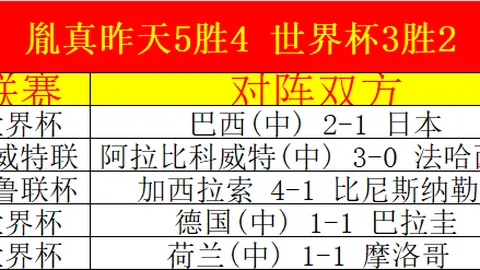 世界杯三连击19场精准预测，中超再创辉煌